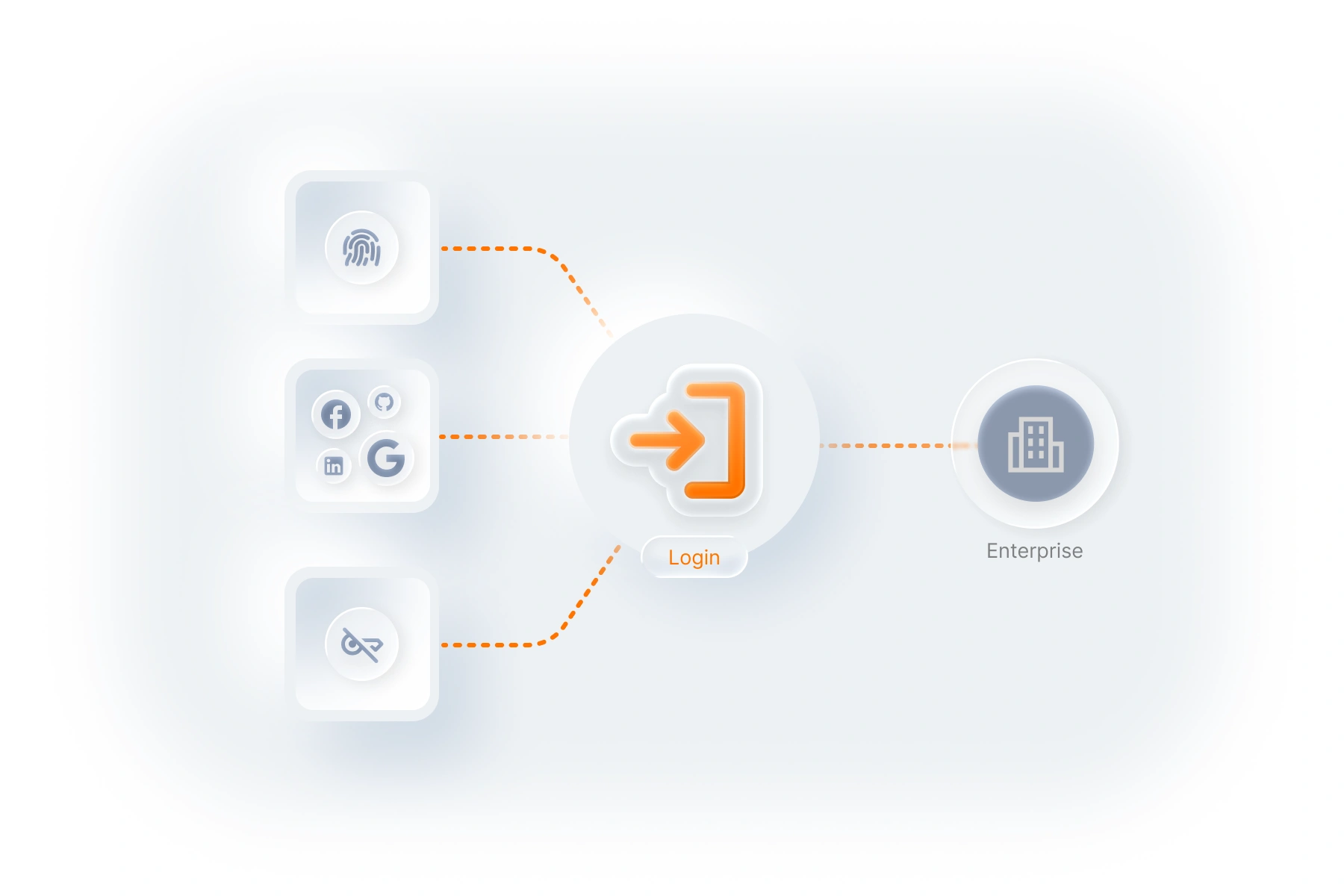 drop-in authenticators graphic