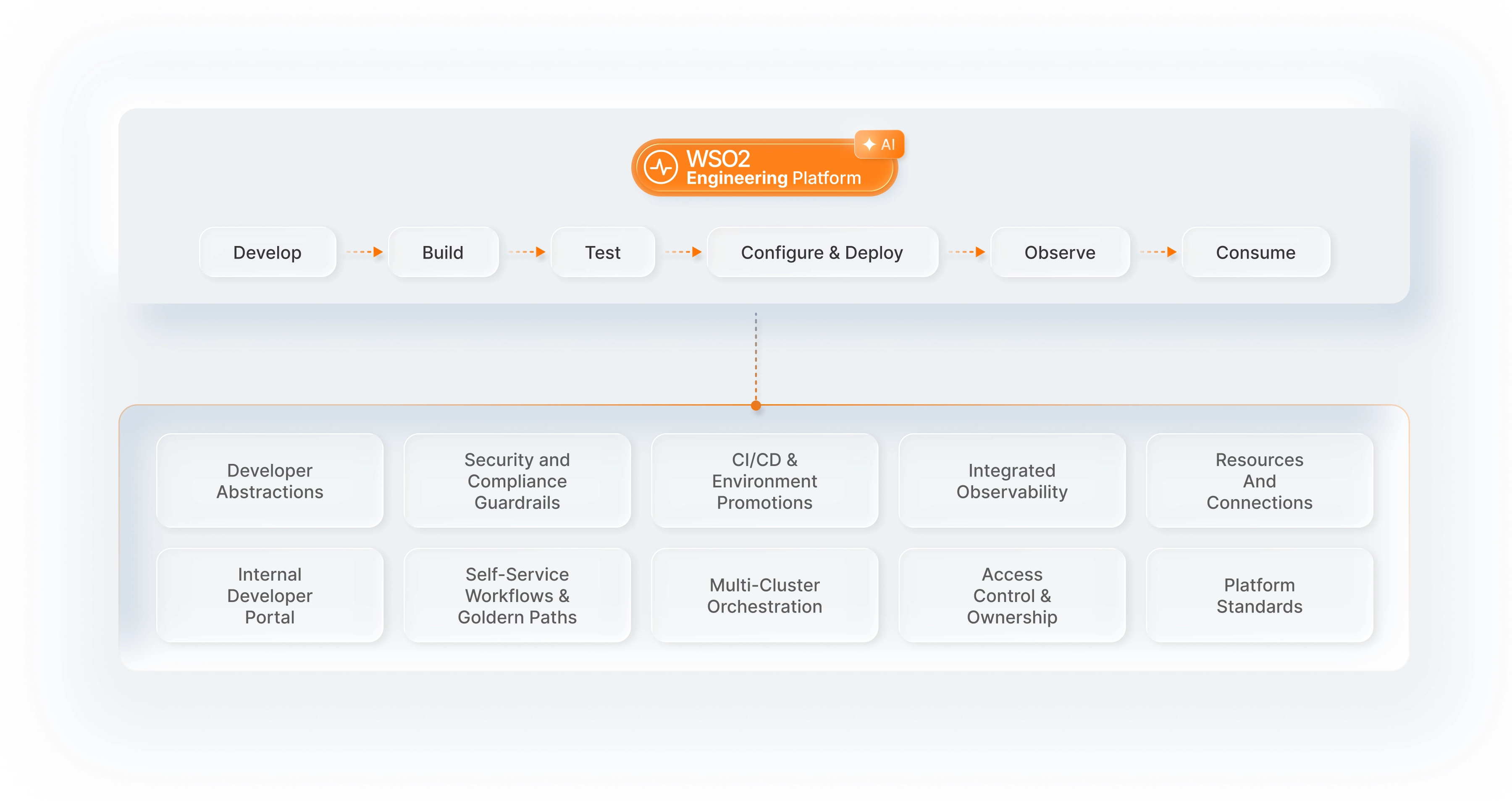 developer-platform-start-shipping-value