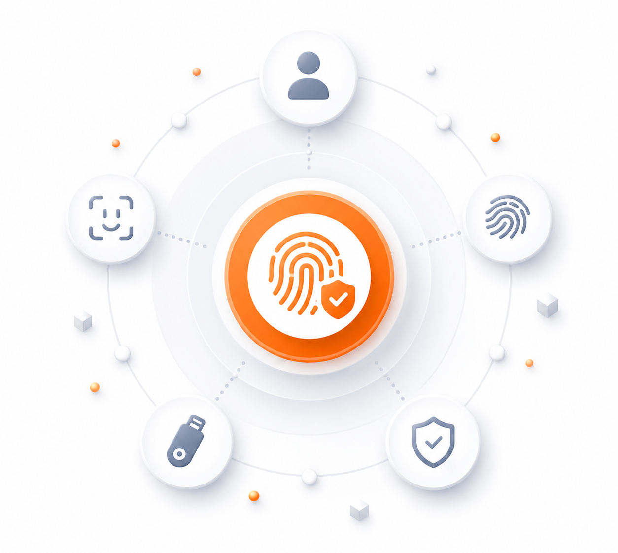 fido2 certified biometrics
