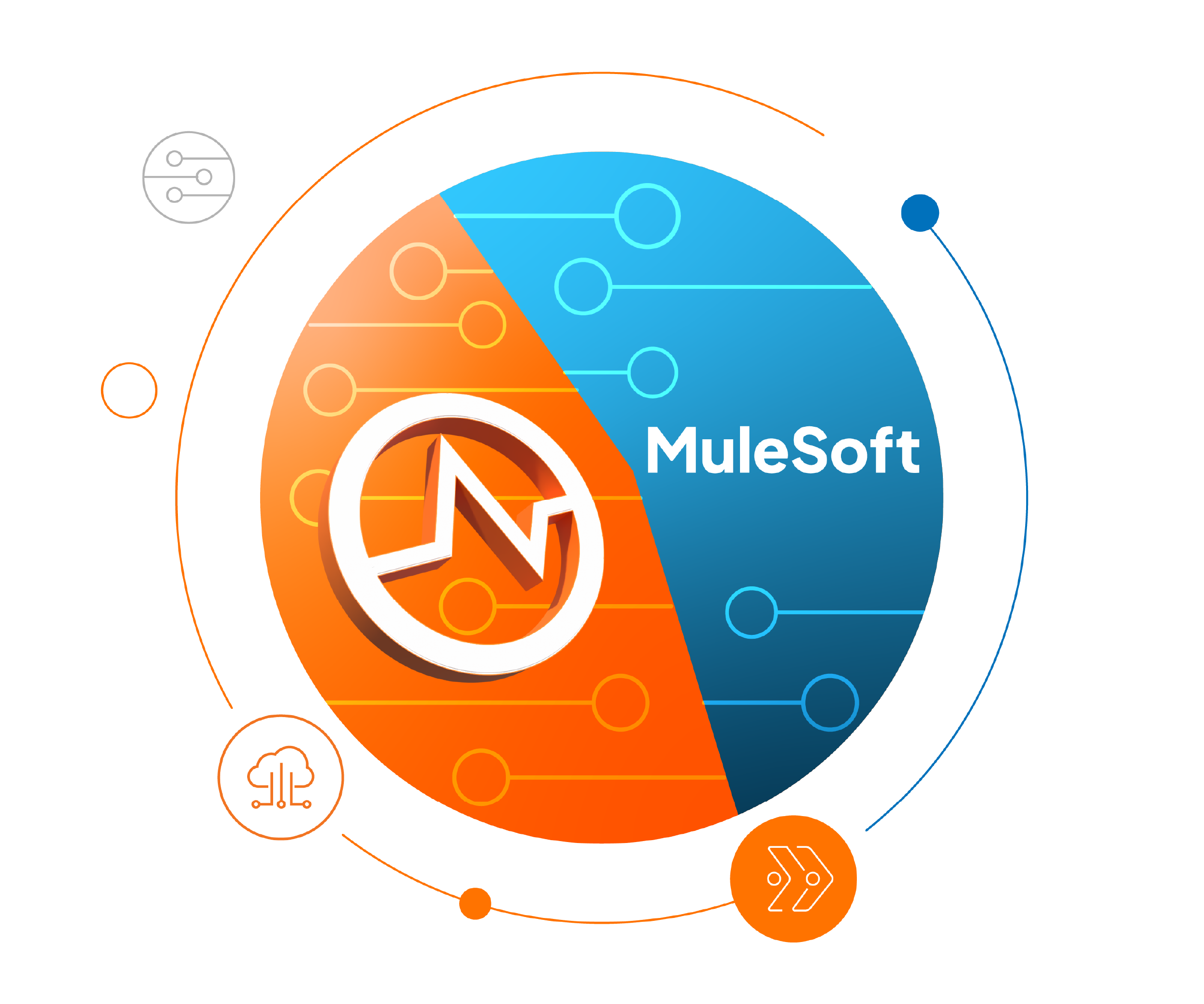 WSO2 vs. MuleSoft