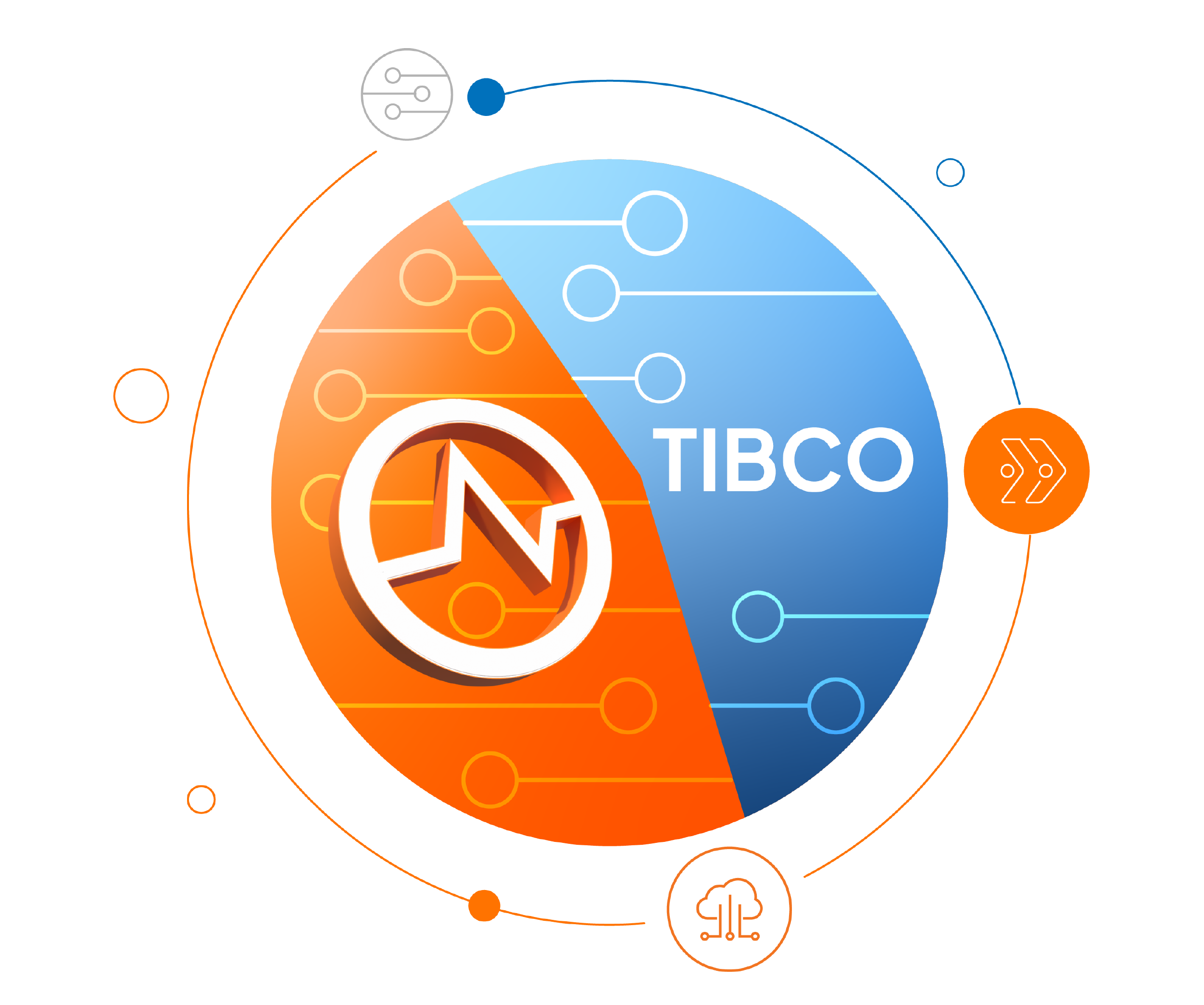 WSO2 vs. TIBCO