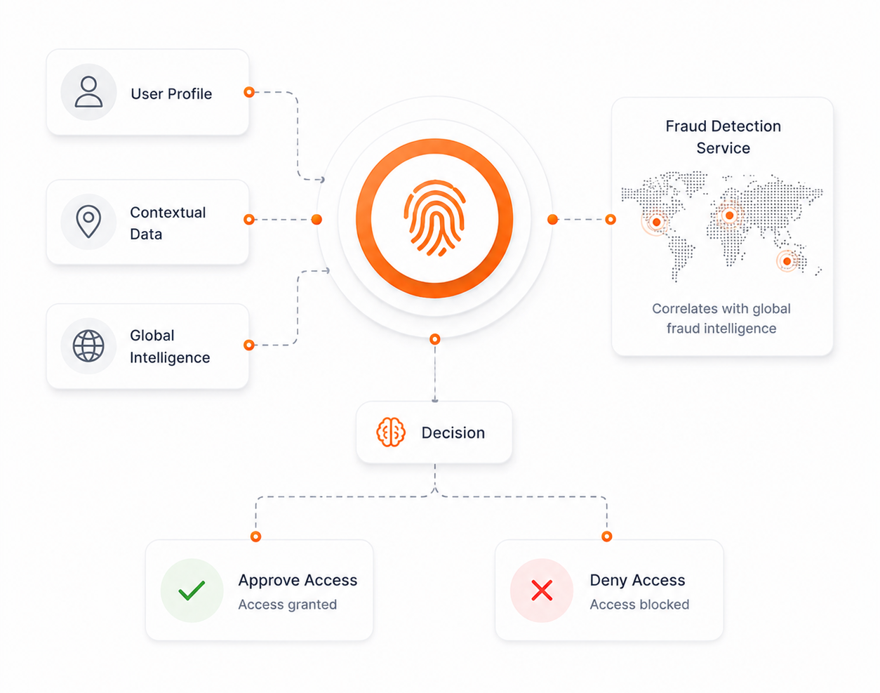 Intelligent decisions delegation graphic