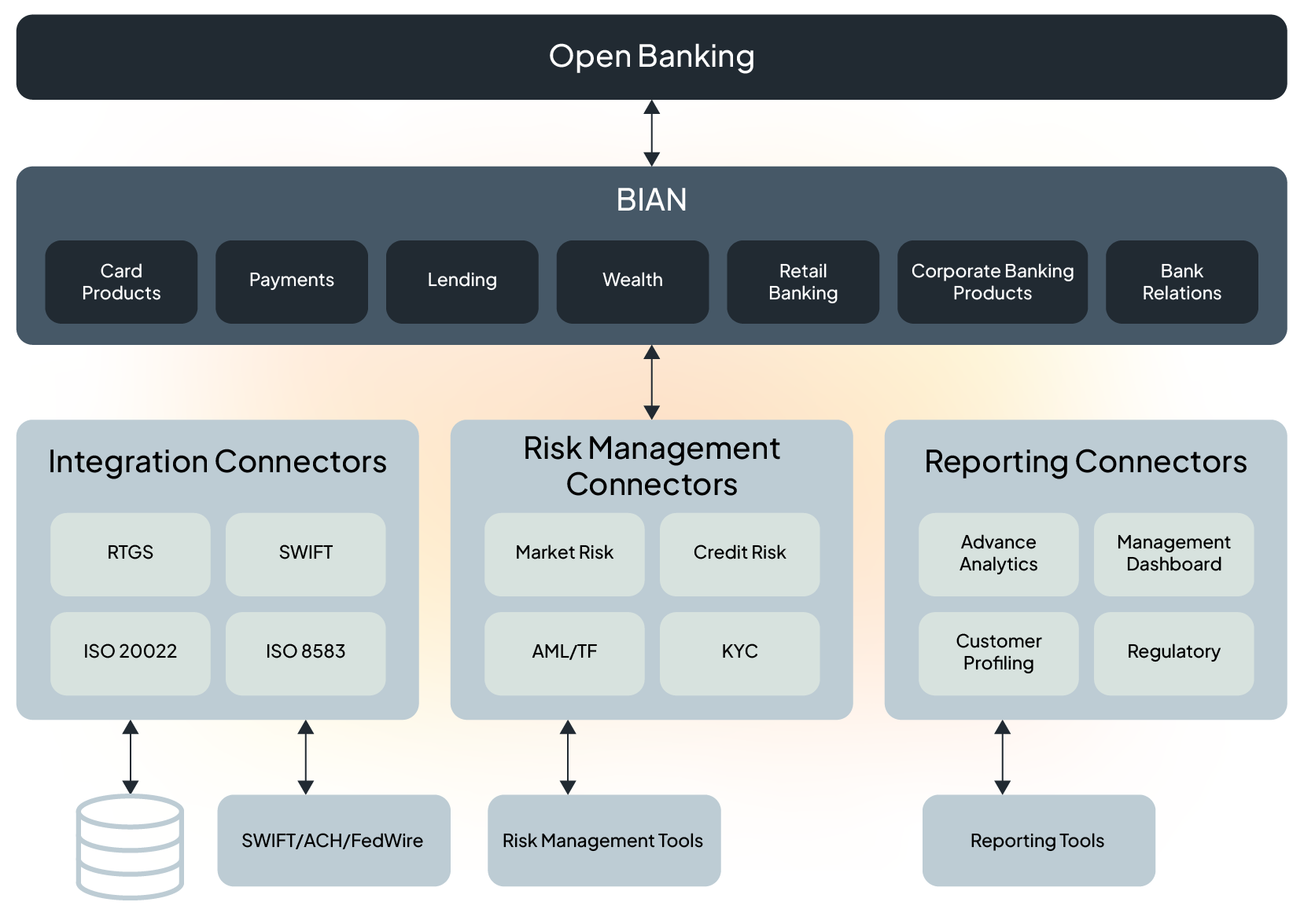 Legacy System Overhaul