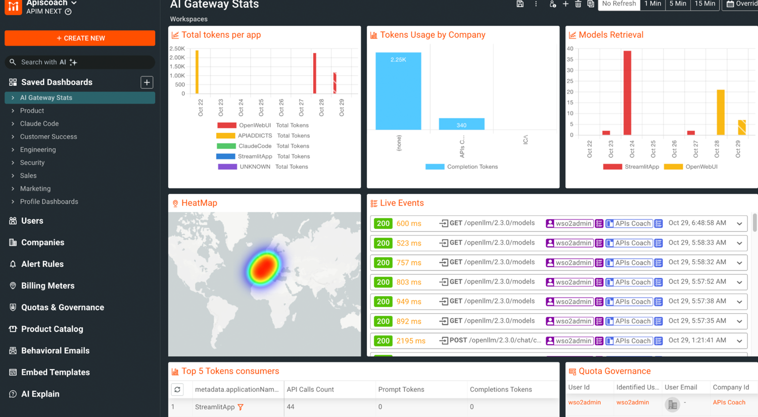 LLM observability and usage governance