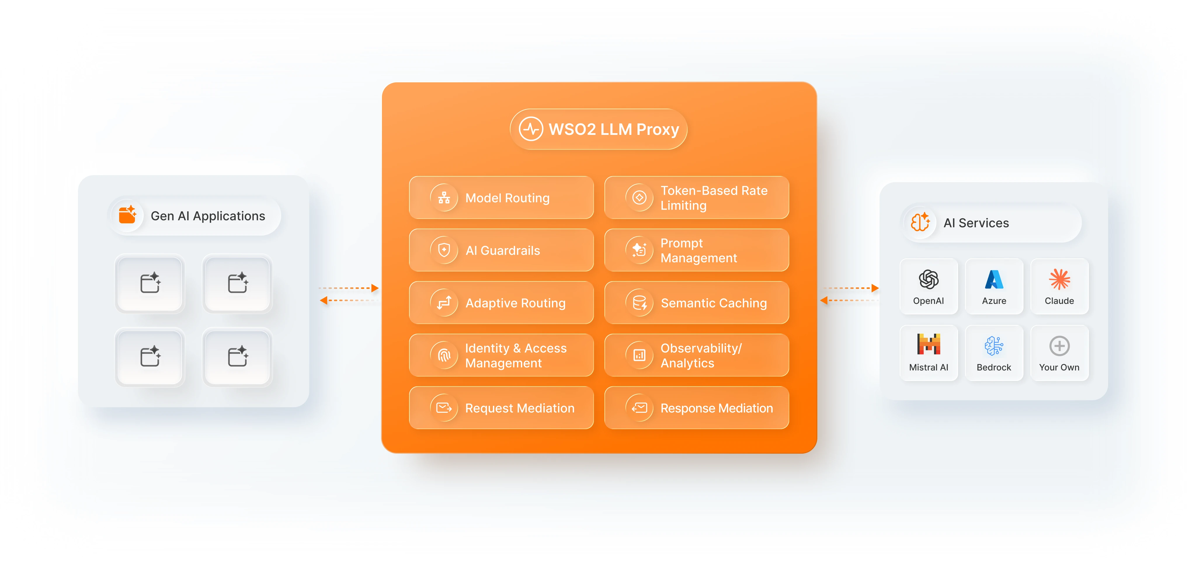 llm-proxy