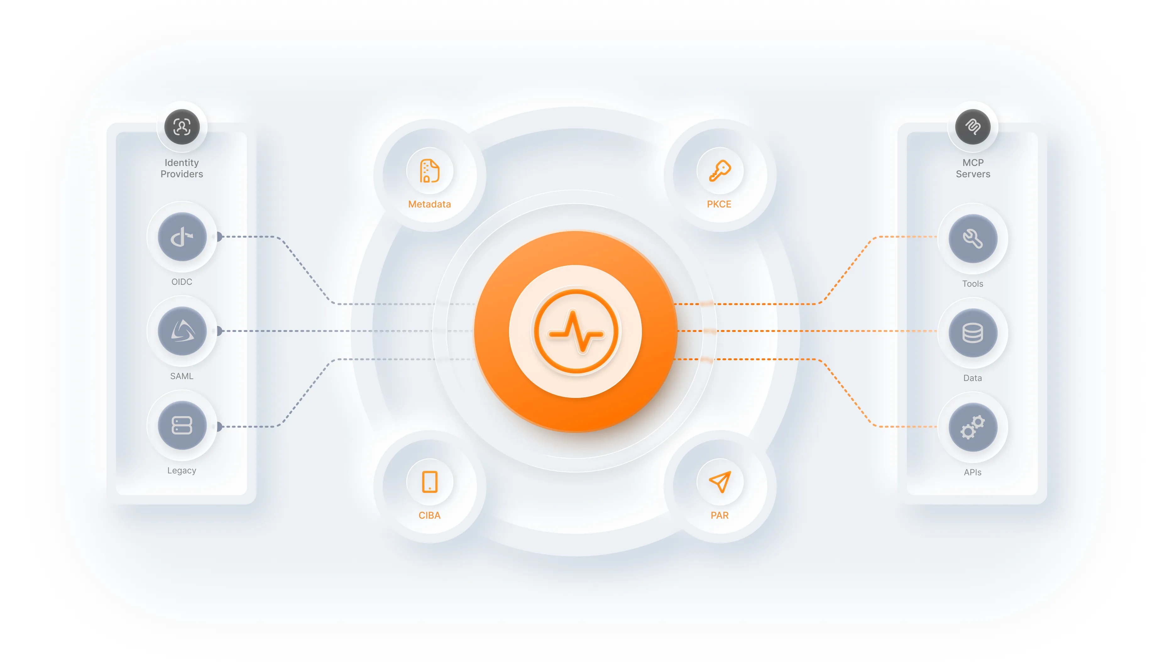 MCP authorization with WSO2 Identity Platform
