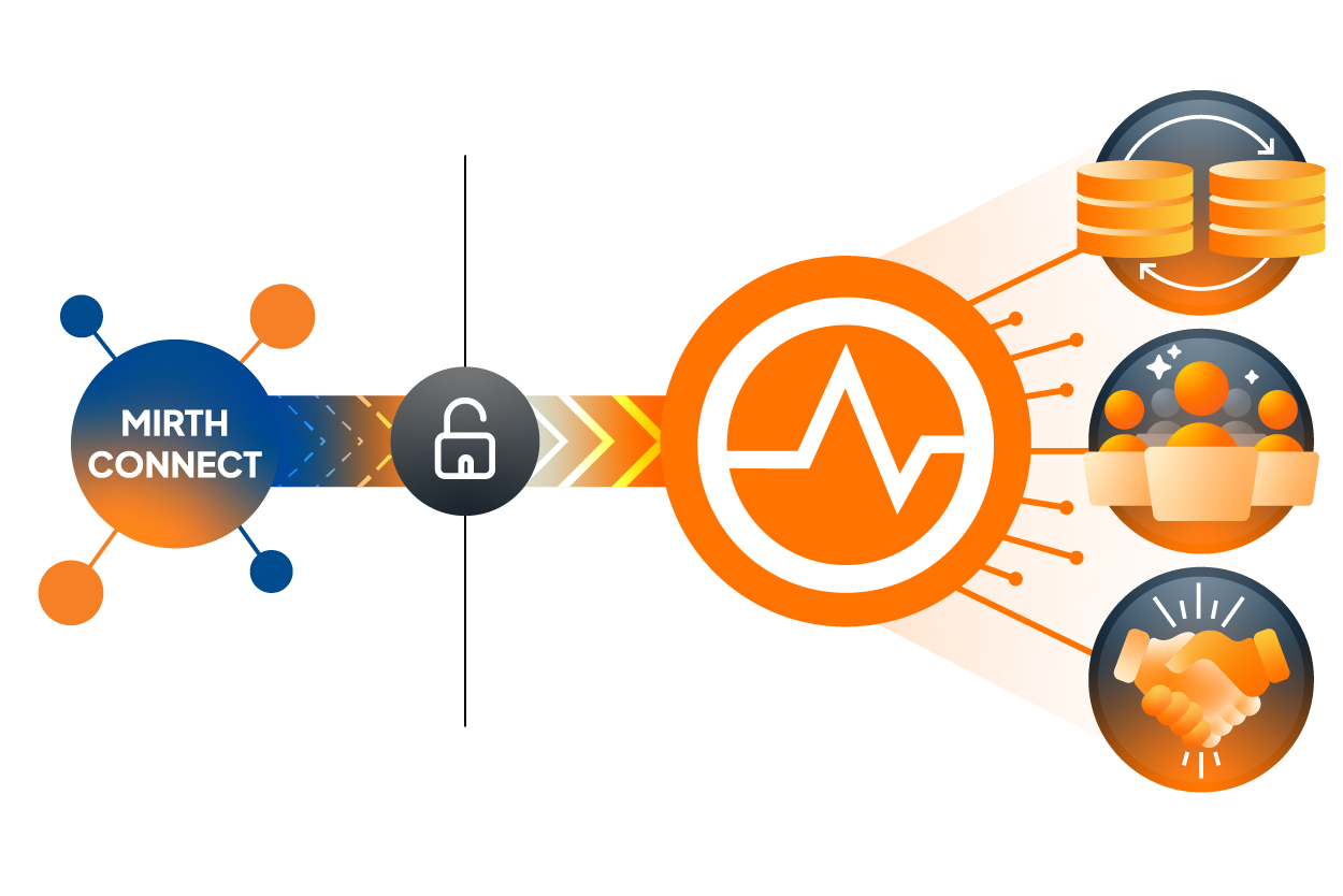 Reduce migration time by 50% or more