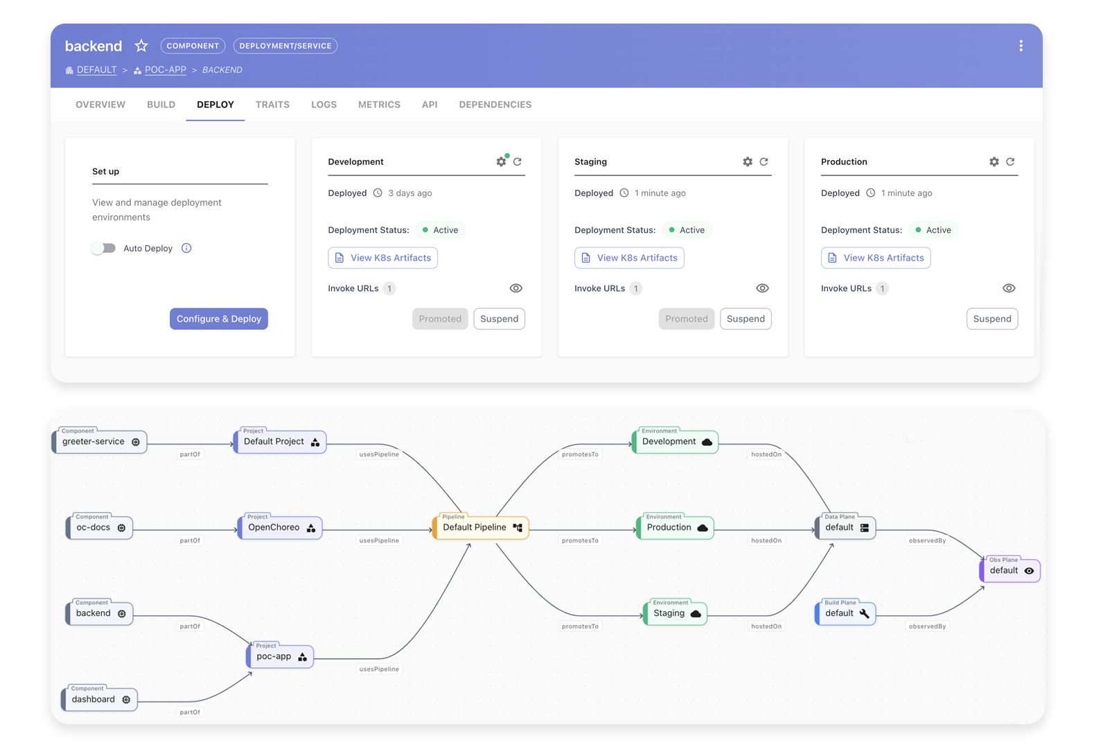 APIM Platform Diagram