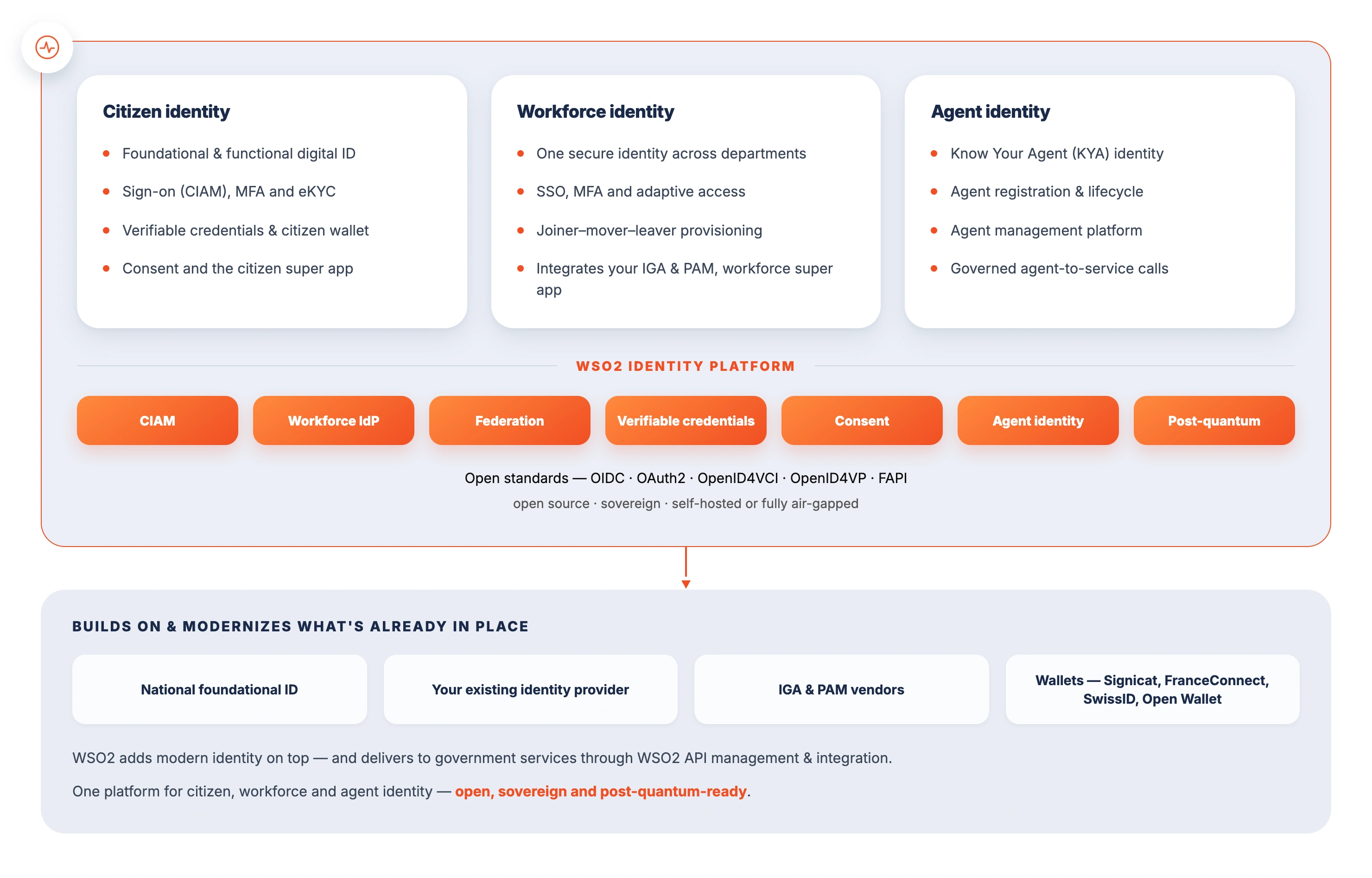 One identity platform diagram