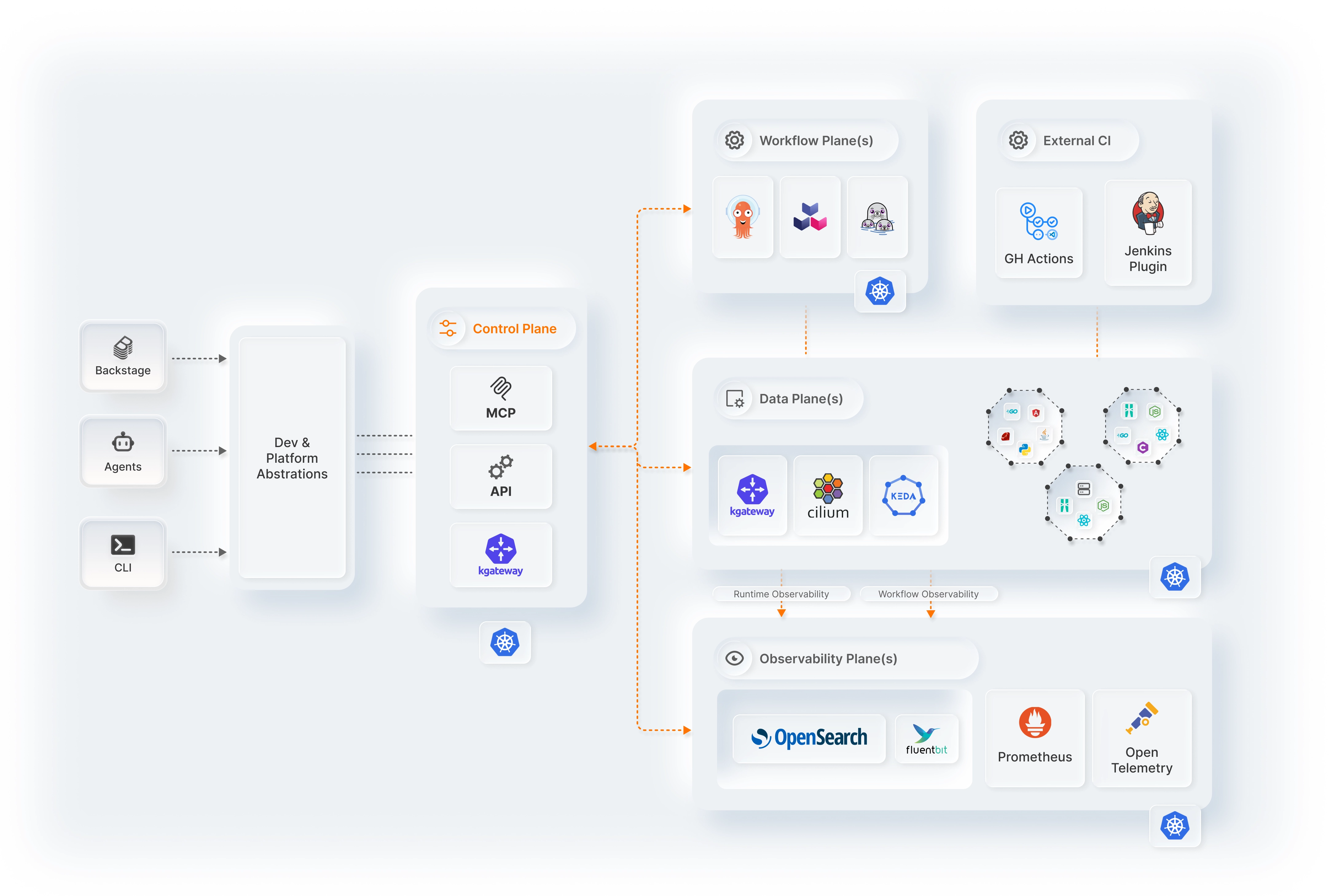 Product overview video
