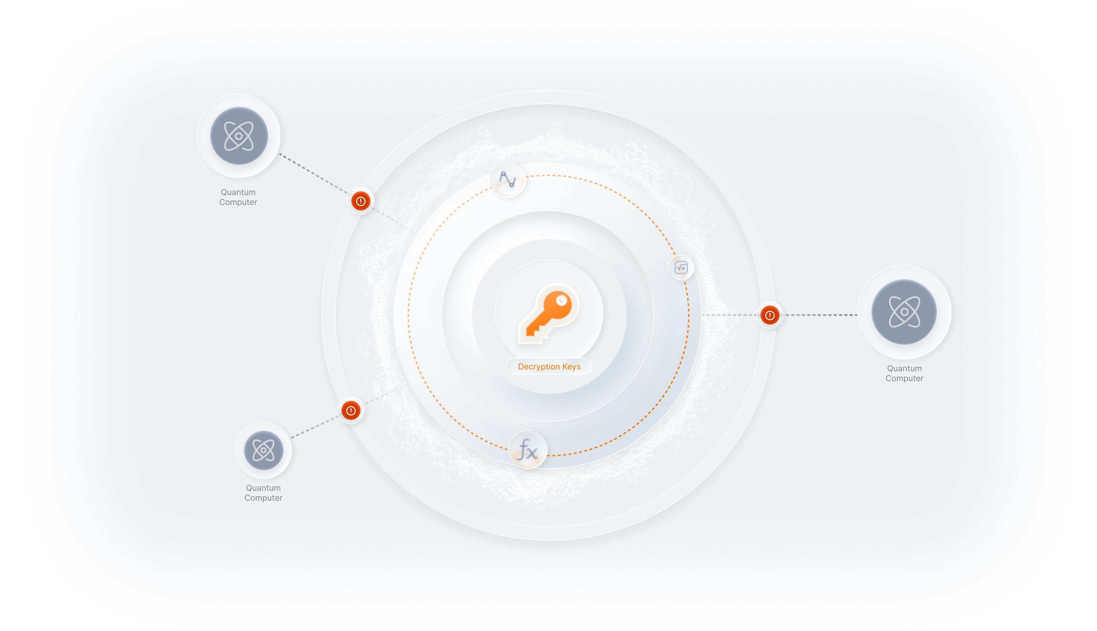 what is Post-quantum cryptography?