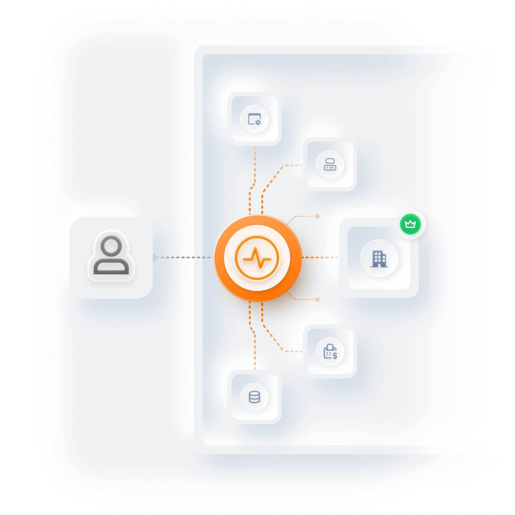 scalable customer access