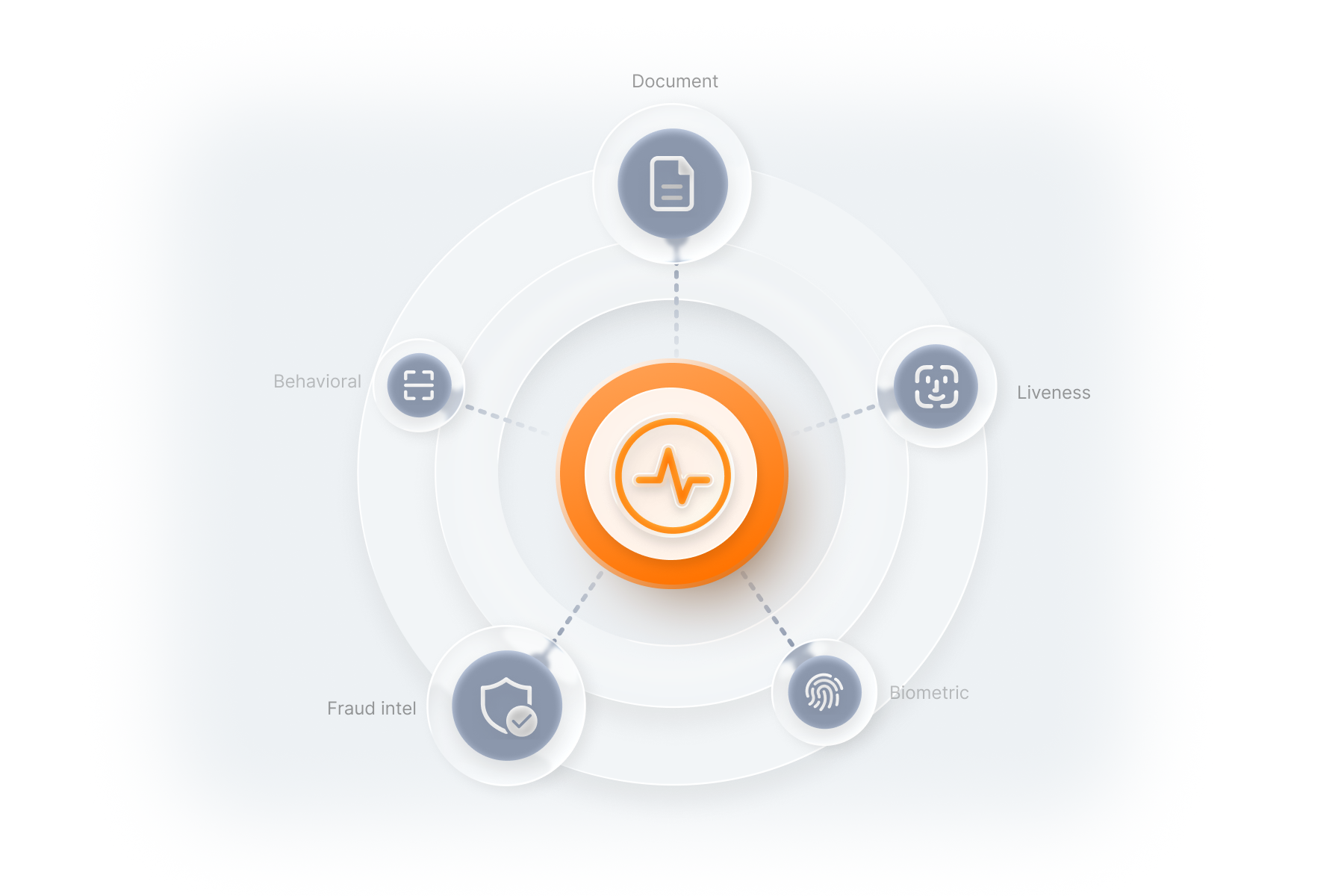 Seamless IDV connectivity graphic