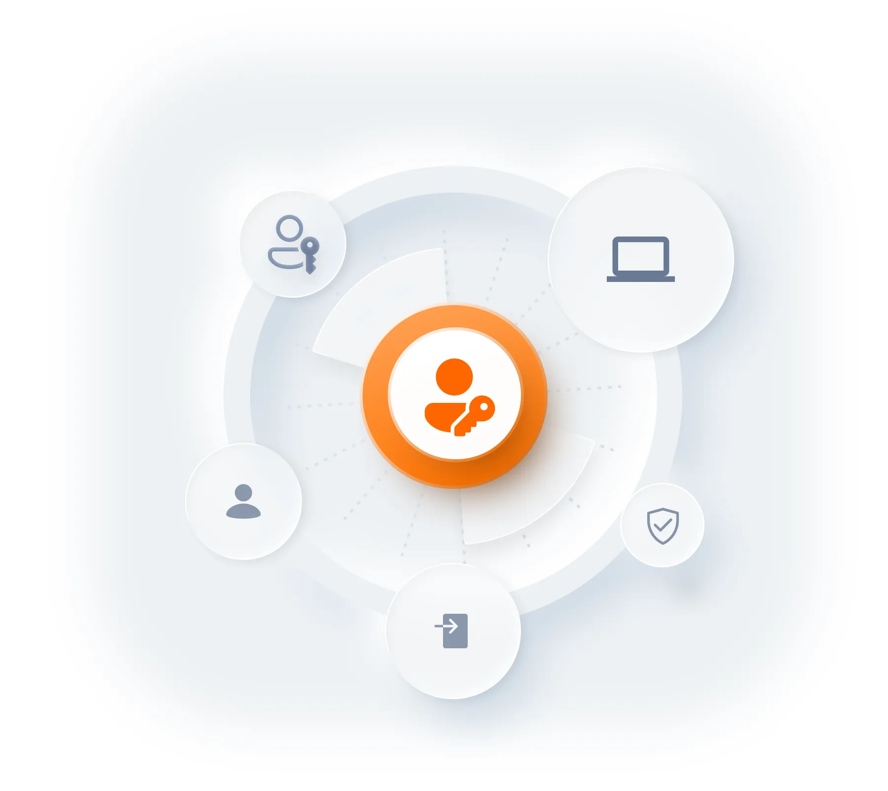 Securely connect your entire API ecosystem graphic