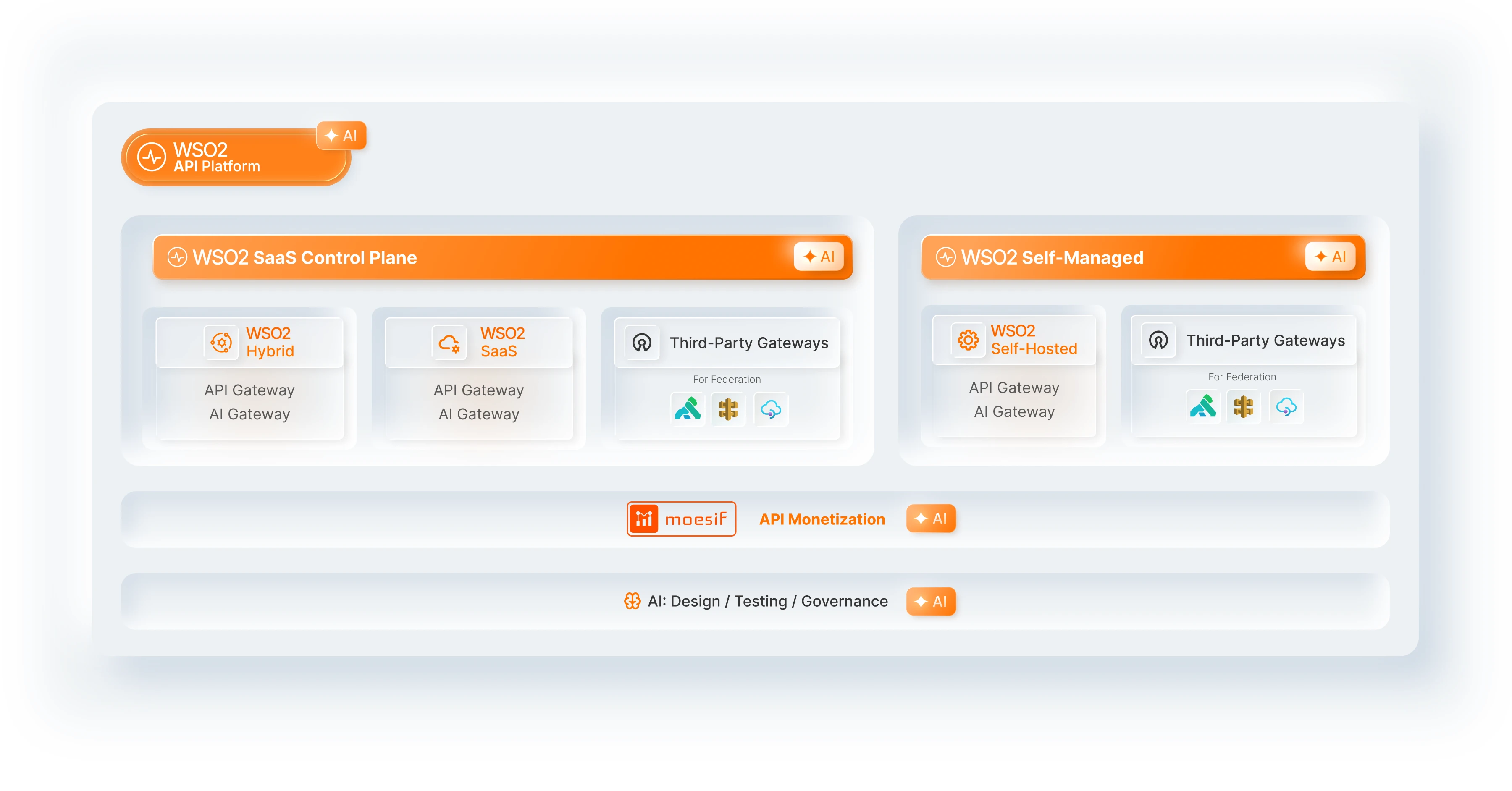 AI-ready API management