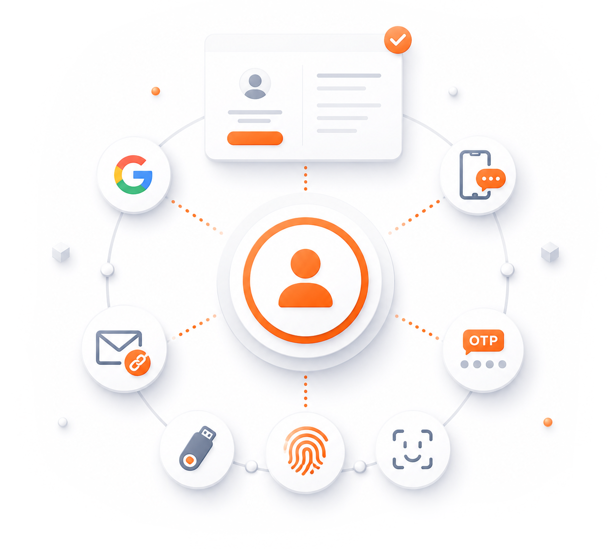 User onboarding