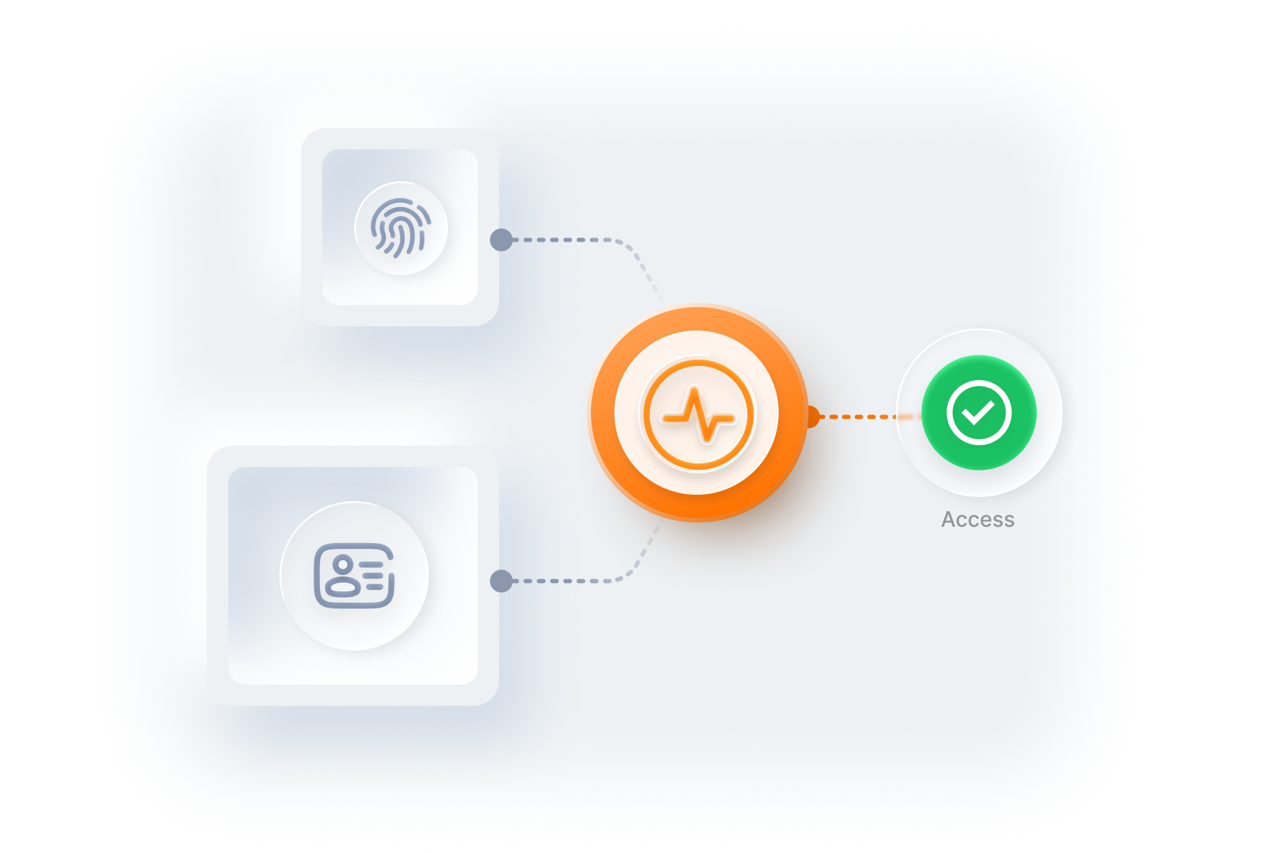 Verify before granting access graphics