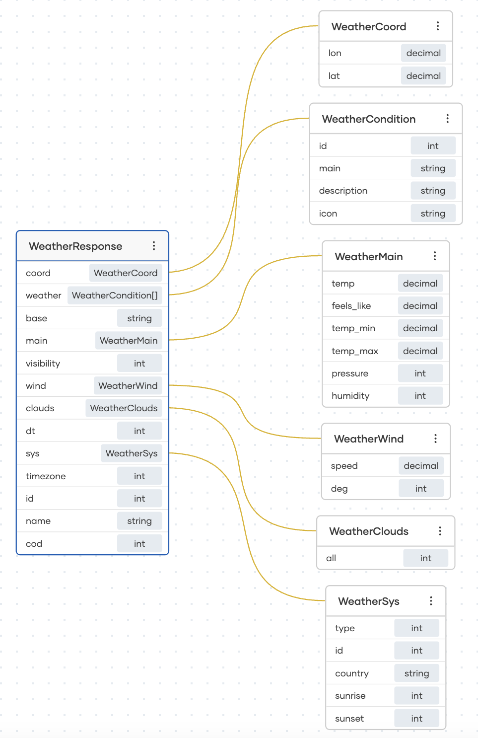 Simplified data mapping and transformation