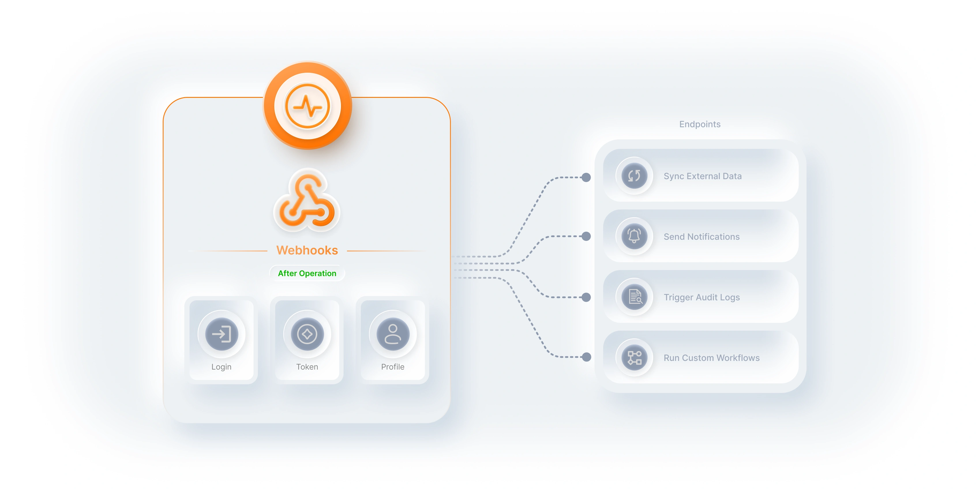 Trigger workflows after identity operations graphic