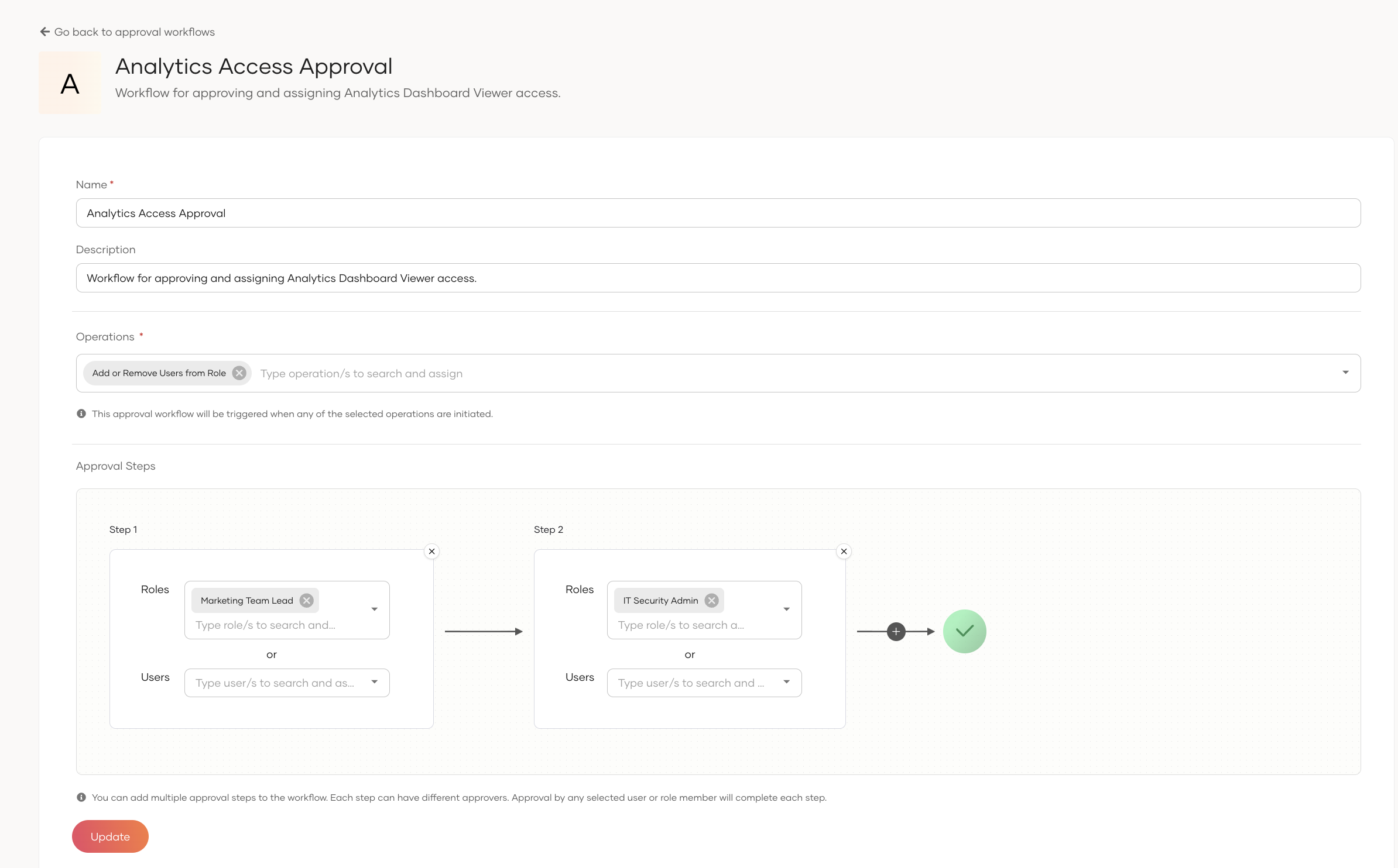 Analytics Access Approval screenshot