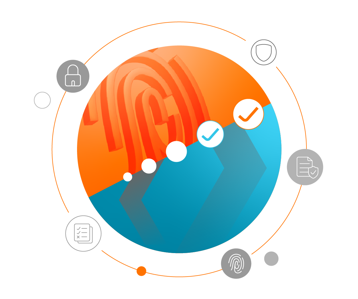 Exceptional Digital Experience is Based on Secure Identity and Access
