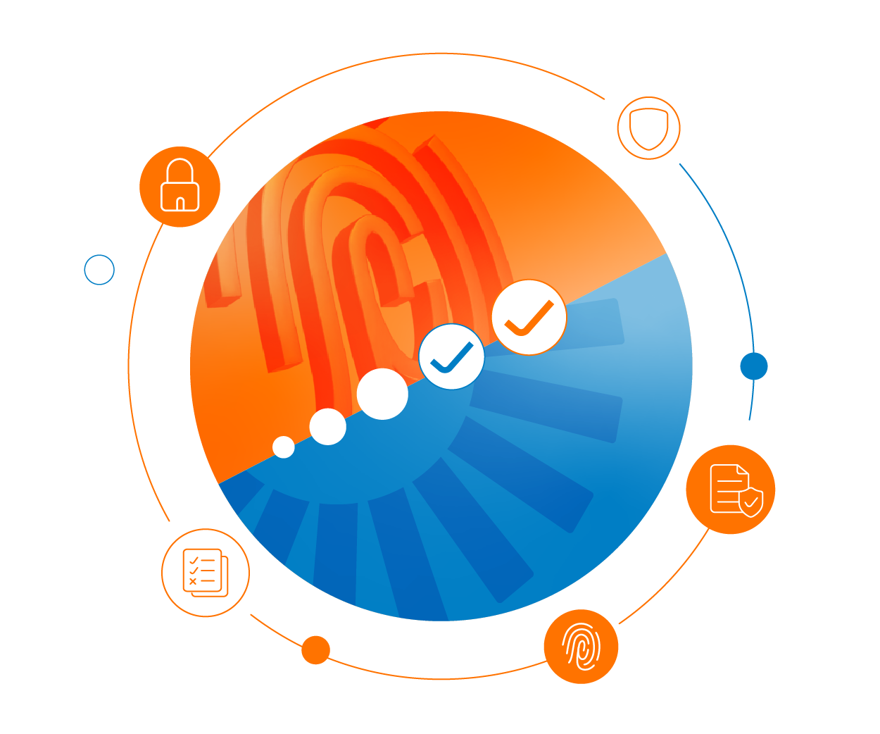 Exceptional Digital Experience is Based on Secure Identity and Access