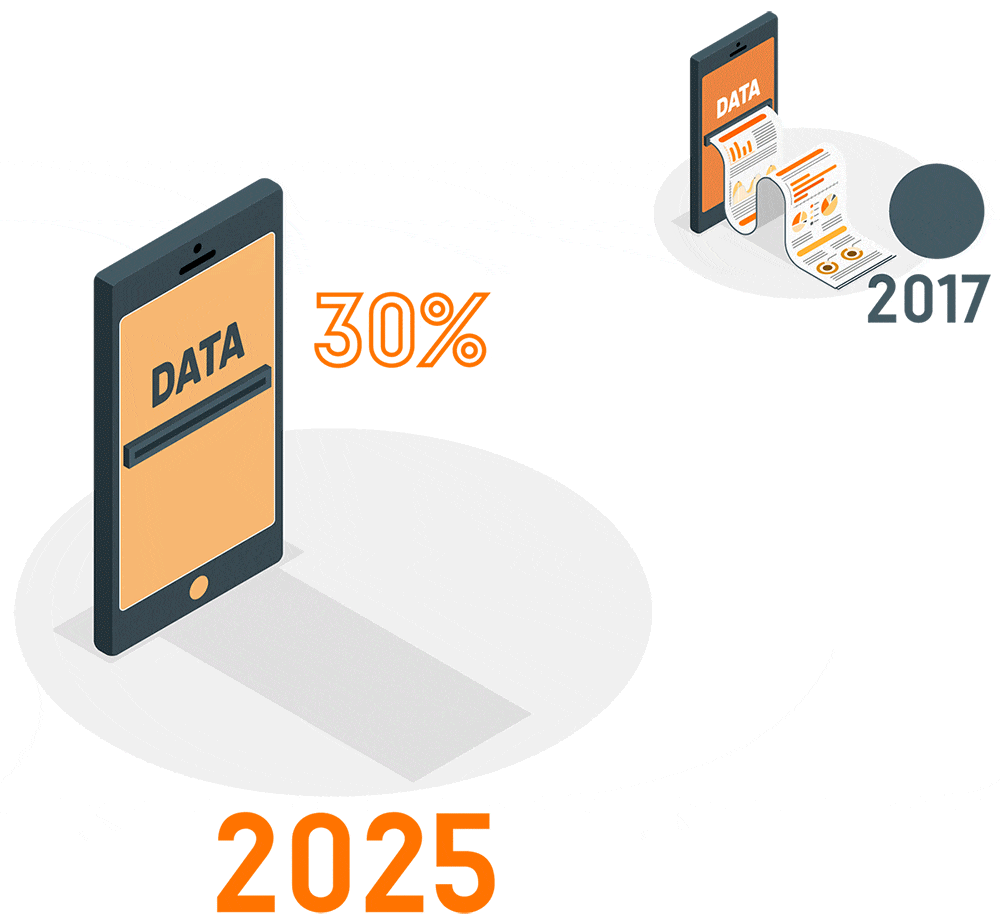 IDC Data Age 2025