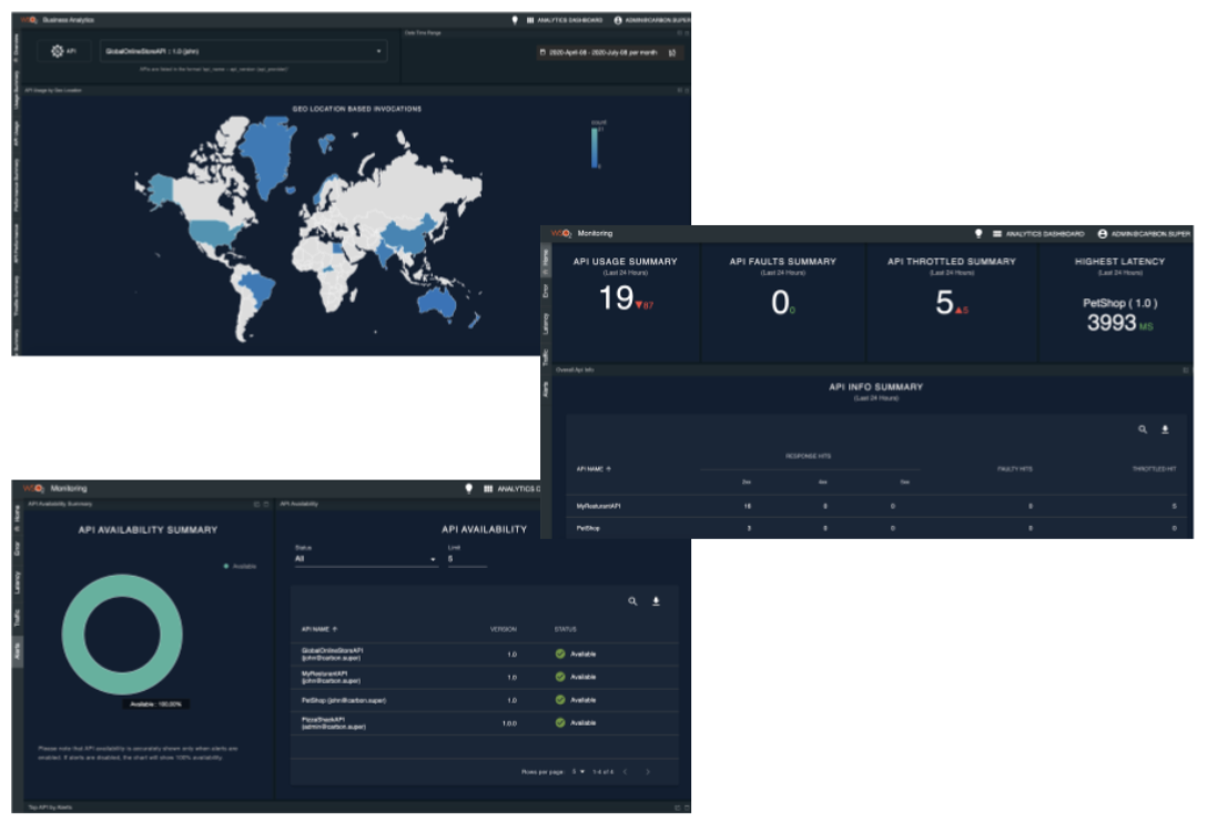 Some dashboards in WSO2 Analytics