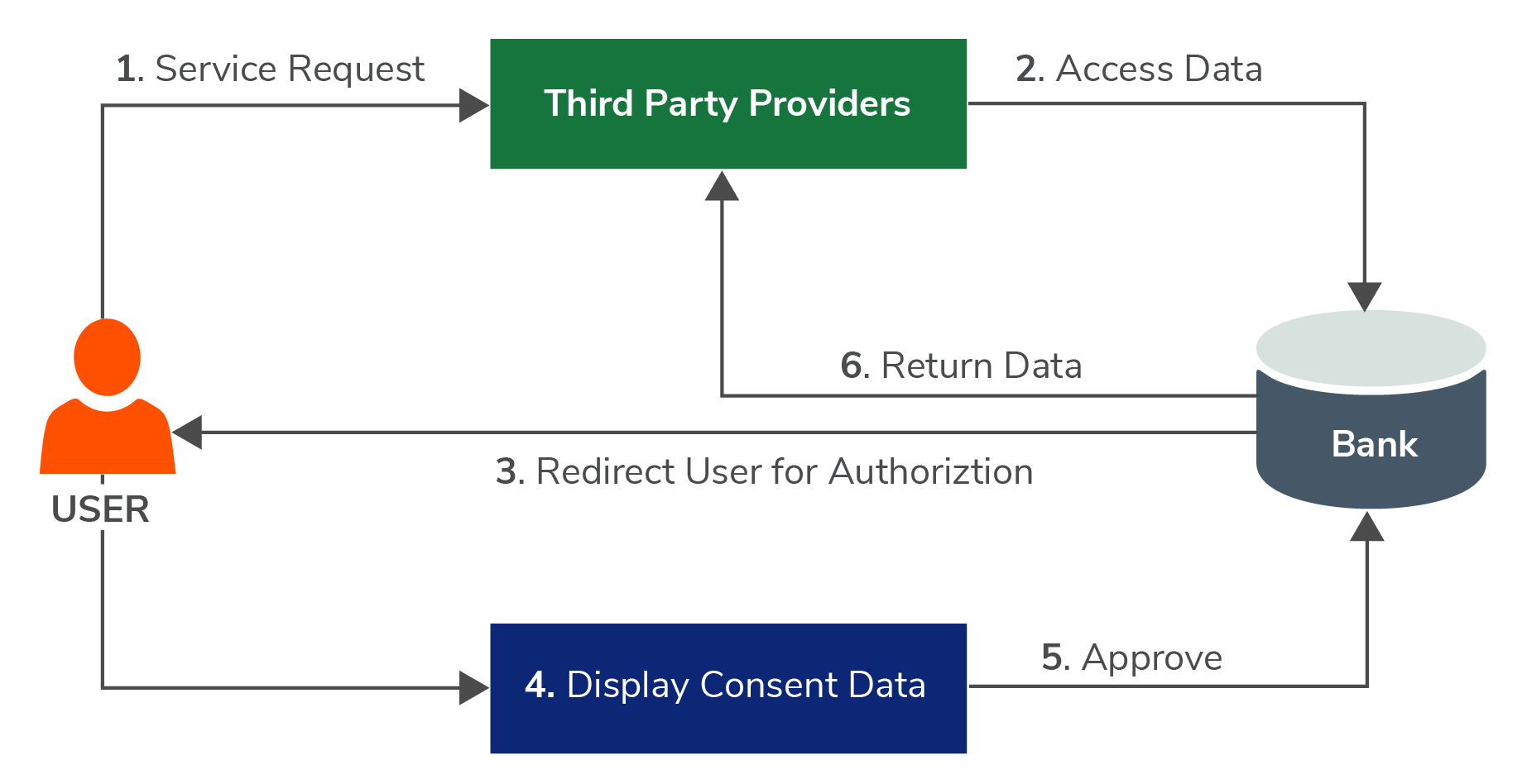 Digital Transformation Through Psd2 And Open Banking