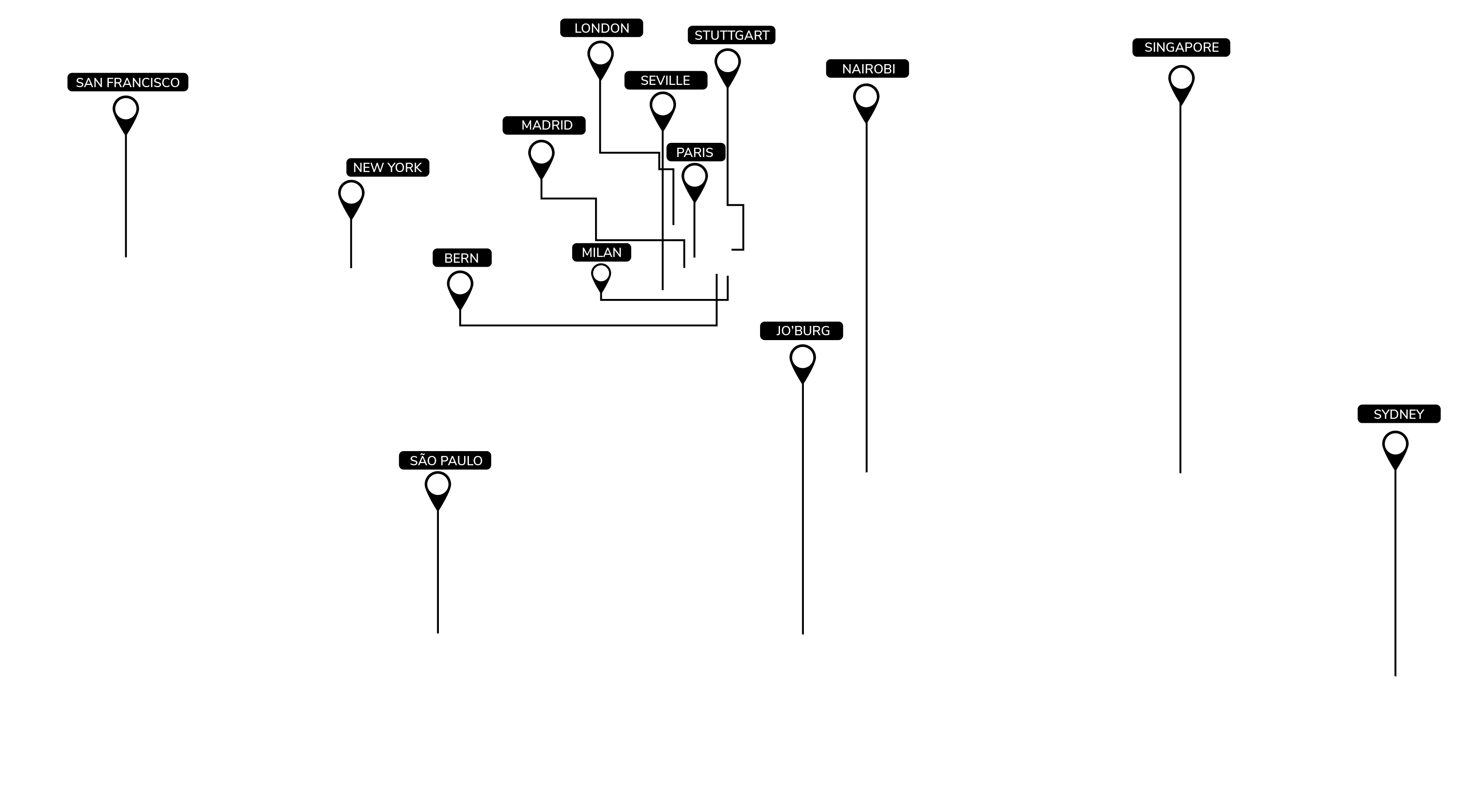 WSO2 Summit 2019 Locations