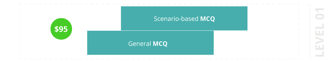 certification-sa-mcq-diagram