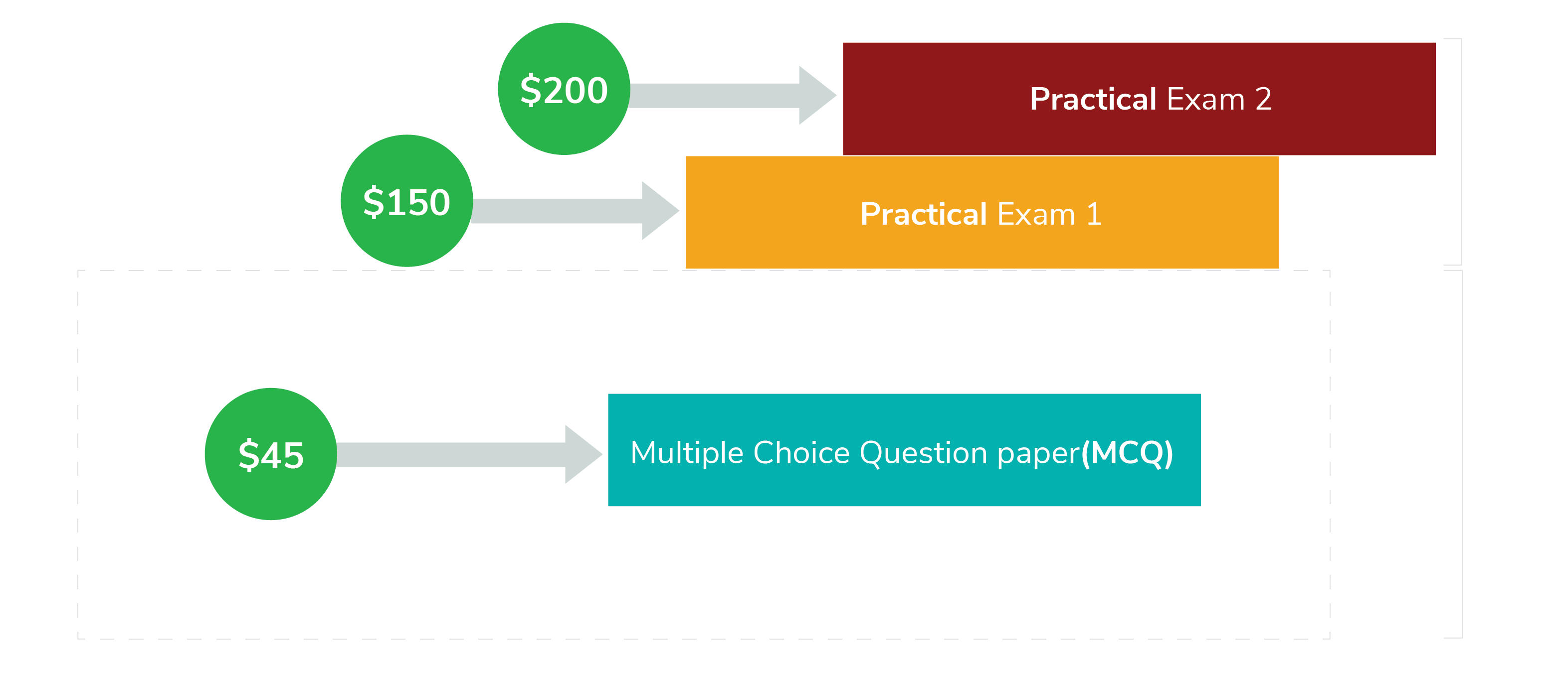 exam-structure-IS-diagram