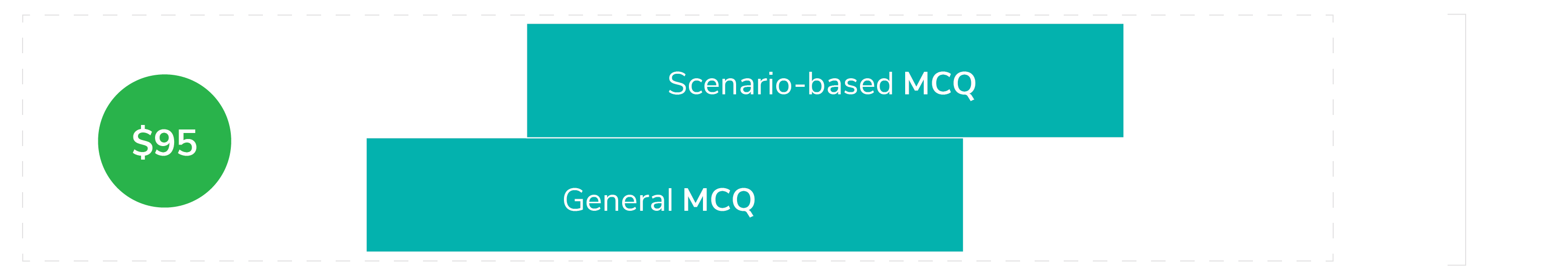 certification-sa-mcq-diagram