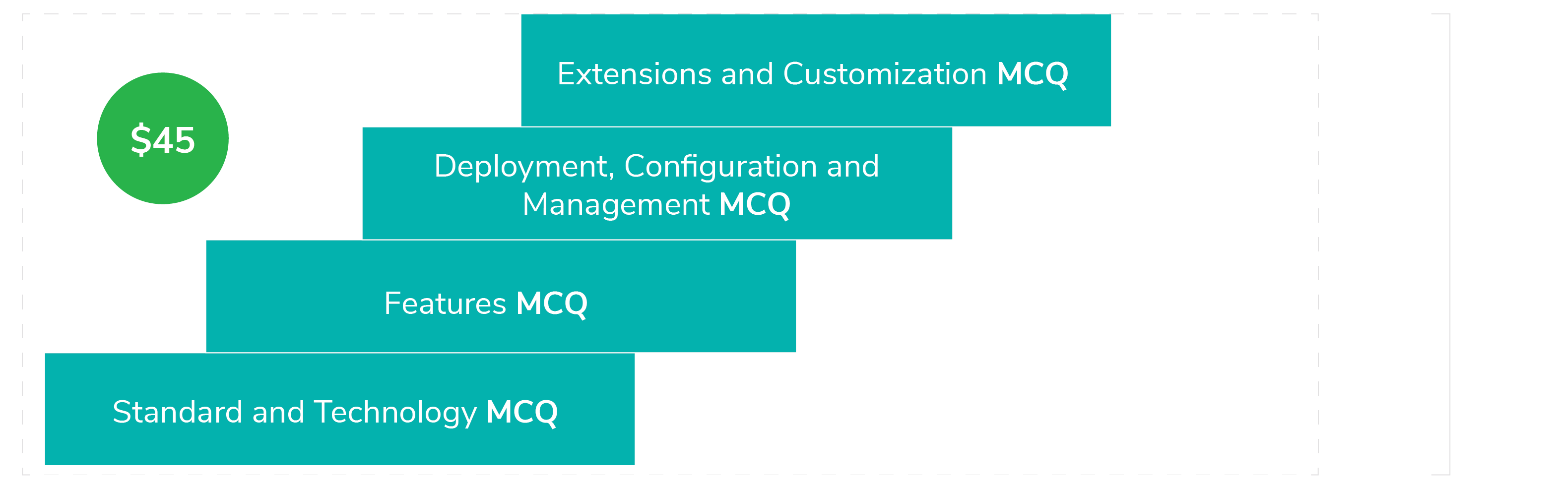 certified-enterprise-integrator-6-3