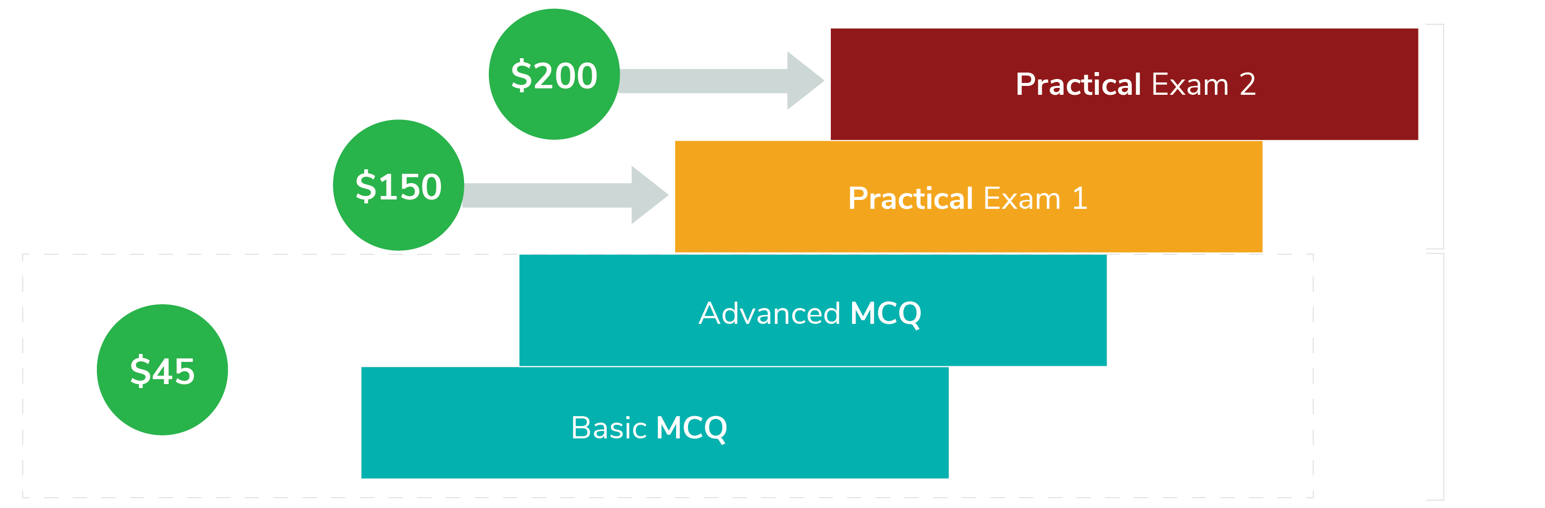 exam-structure-IS-diagram