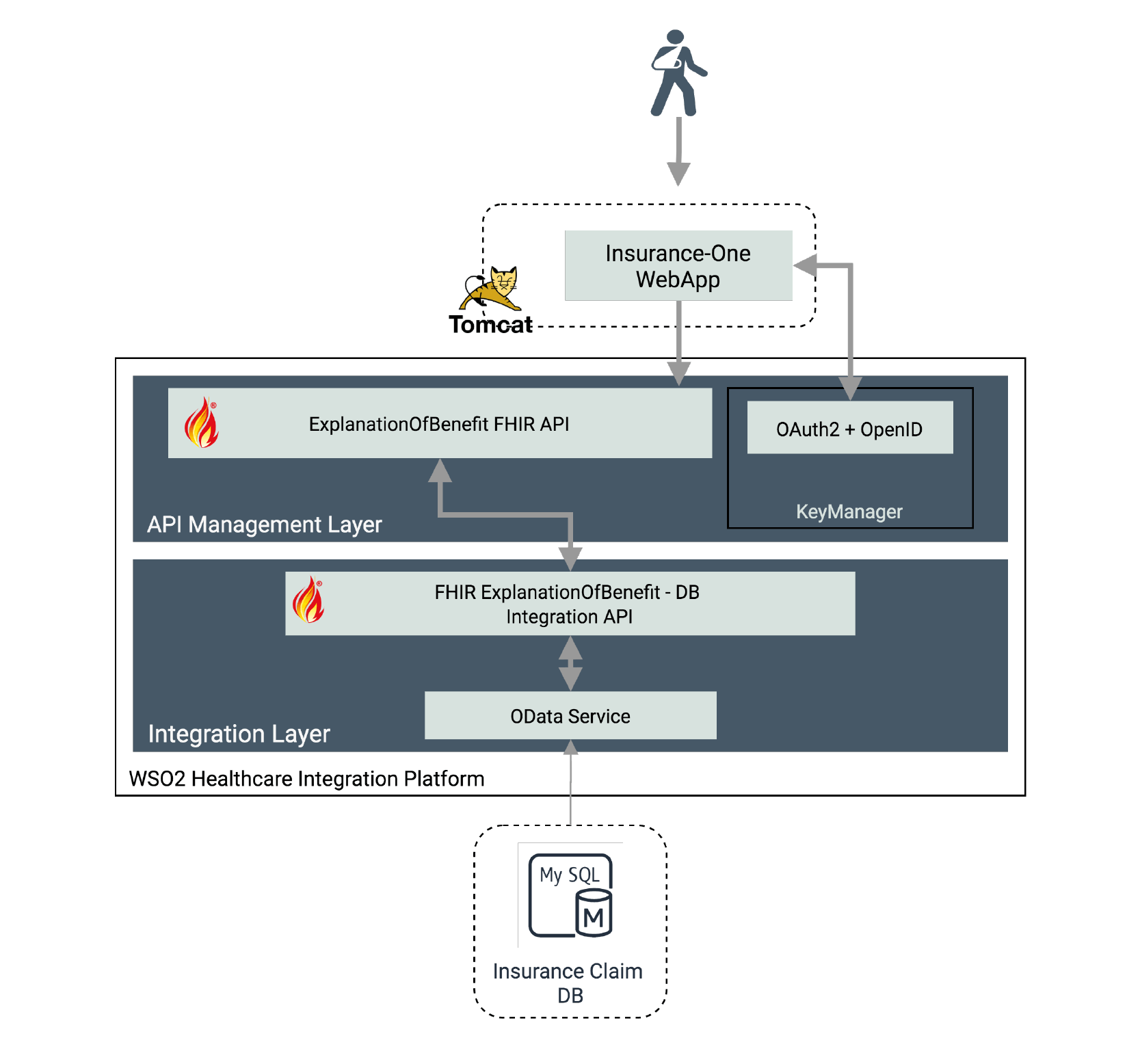 FHIR® EoB API Implementation