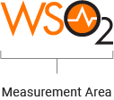 WSO2 Logo measurement area